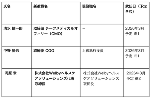 スクリーンショット 2026-02-24 13.44.36.png