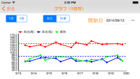 ketsuatsu_graph4-1-e1408506716101